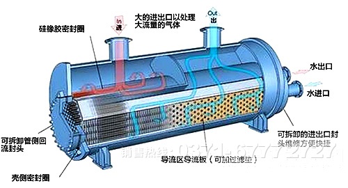 冷卻機(jī)結(jié)構(gòu)