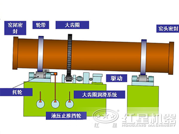 環(huán)?；剞D窯結構