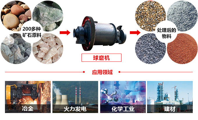 石英石球磨機(jī)應(yīng)用